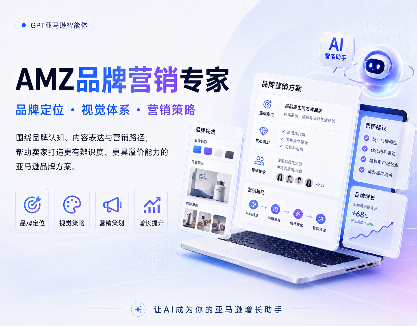 AMZ品牌营销专家